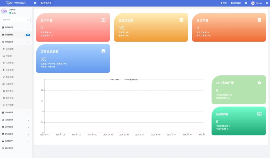 图片[2] - 最新陪玩系统网站源码 - 娱乐交友系统公众号版_附安装教程