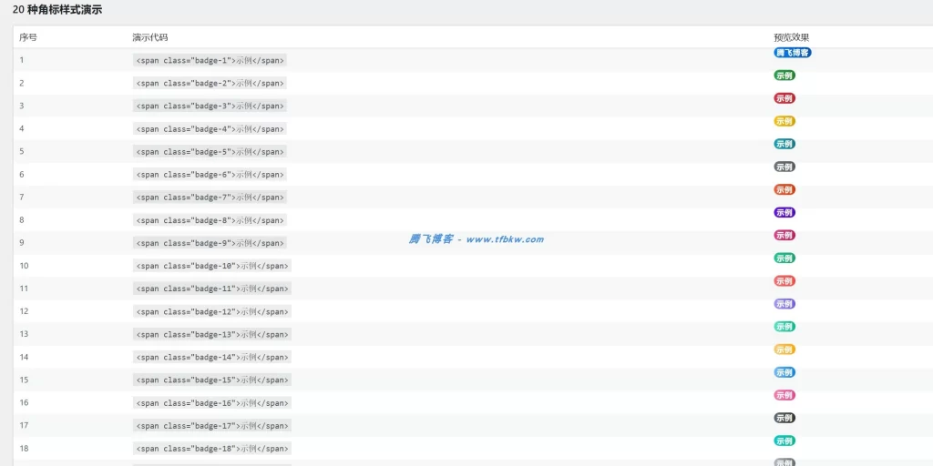 图片[2] - WordPress插件 - 顶部菜单角标标识插件