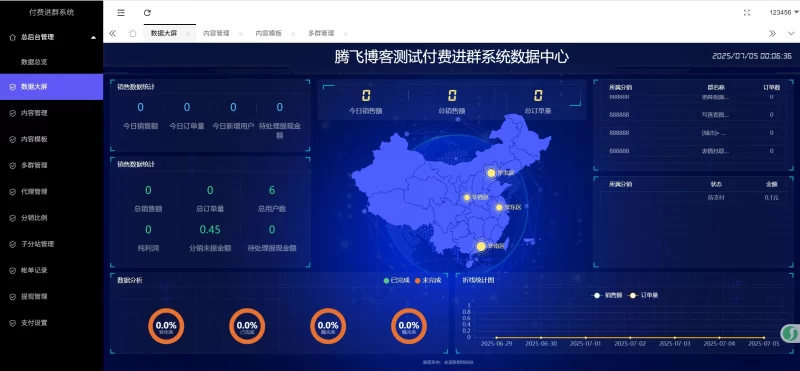 蓝猫付费进群系统 - 五合一系统 - 腾飞博客