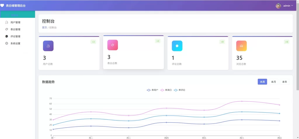图片[4] - 最新美化表白墙系统源码v2.0 - 带后台版_附教程