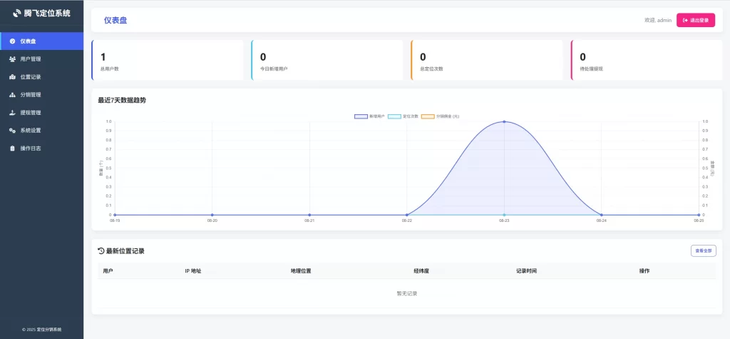 图片[1] - IP定位系统源码 - 二开版_新增分销功能