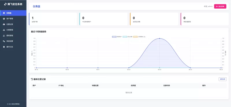 IP定位系统源码 - 二开版_新增分销功能 - 腾飞博客