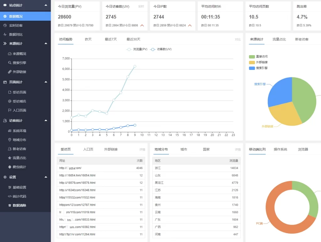网站流量统计系统 – 来源概况分析_爬虫蜘蛛统计