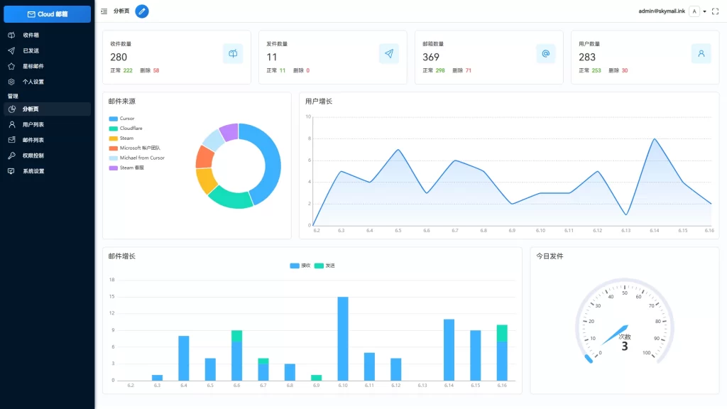 Email邮箱服务系统 – 支持邮件发送TG转发