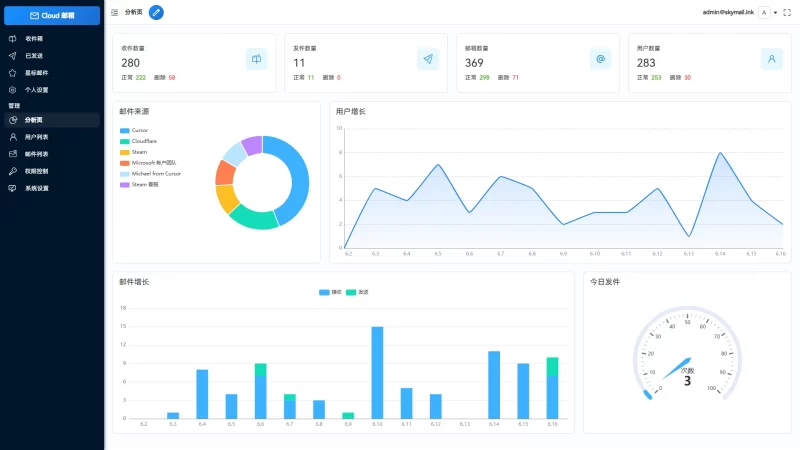 Email邮箱服务系统 - 支持邮件发送TG转发 - 腾飞博客