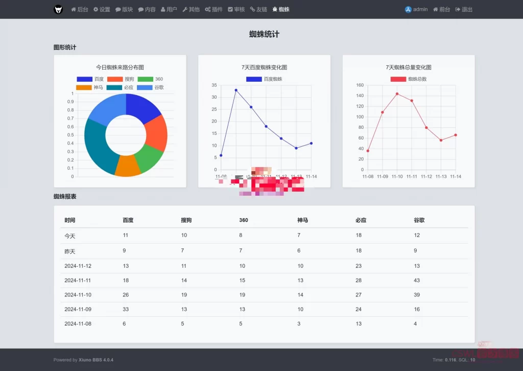 xiuno论坛 – 网站统计插件