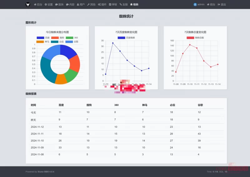 xiuno论坛 - 网站统计插件 - 腾飞博客