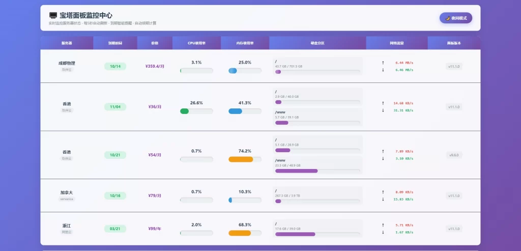 图片[1] - 服务器实时监控源码