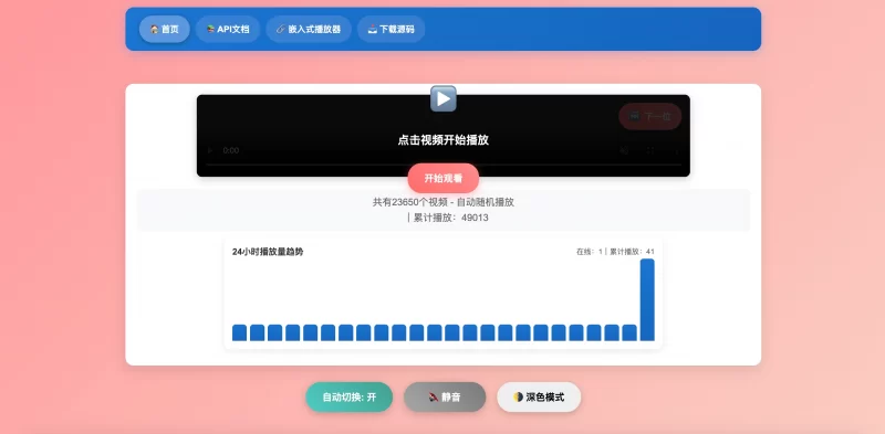 全新随机小姐姐5.0 – 附带后台 - 腾飞博客