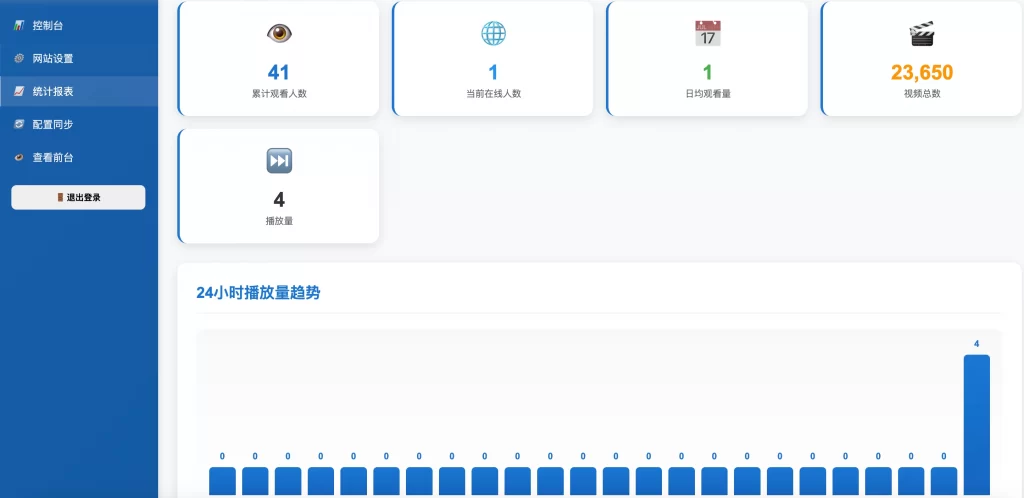 图片[5] - 全新随机小姐姐5.0 – 附带后台