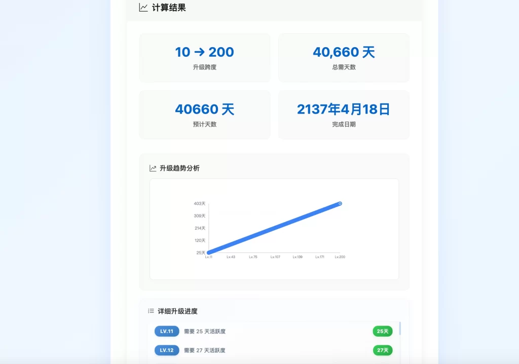 图片[2] - HTML源码 - QQ等级计算单页源码