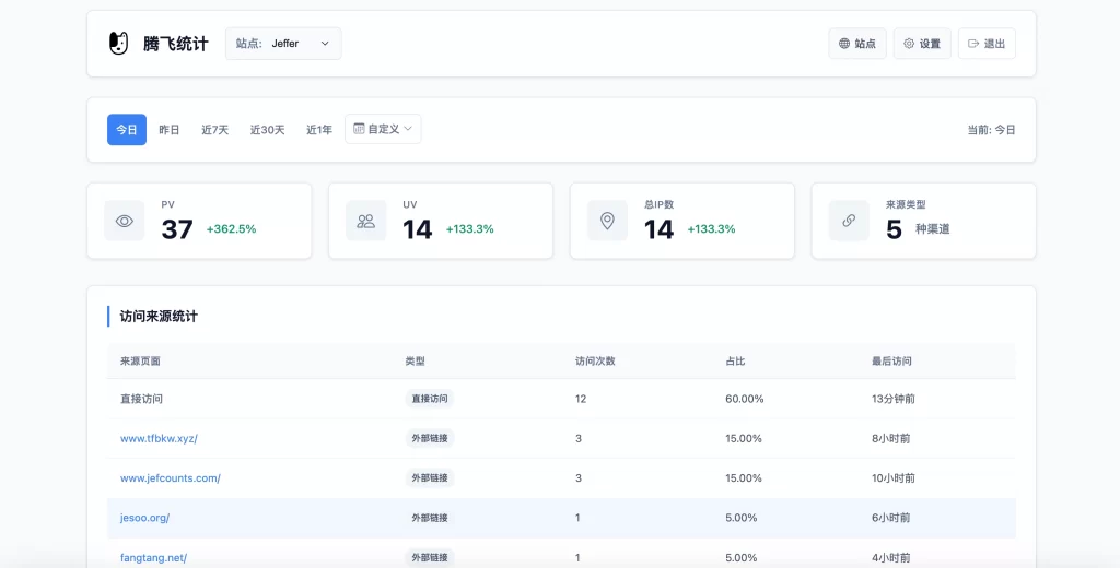 PHP网站统计系统 – 支持宝塔本地部署