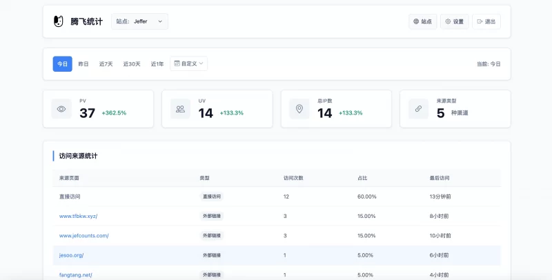 PHP网站统计系统 - 支持宝塔本地部署 - 腾飞博客