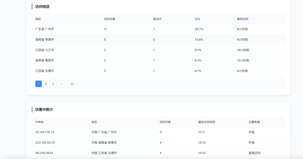 图片[2] - PHP网站统计系统 - 支持宝塔本地部署