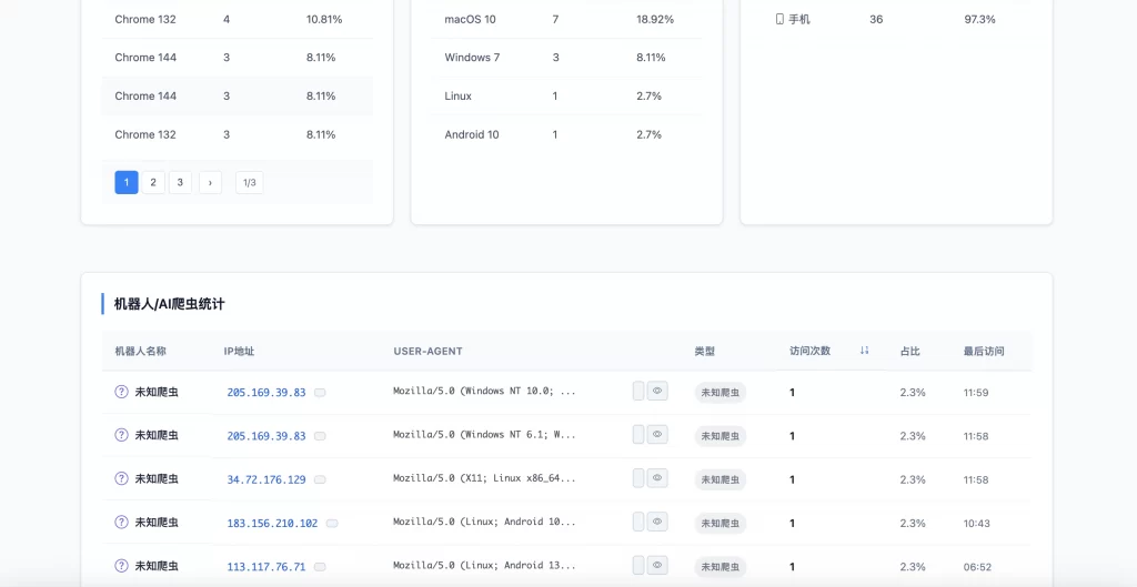图片[3] - PHP网站统计系统 - 支持宝塔本地部署