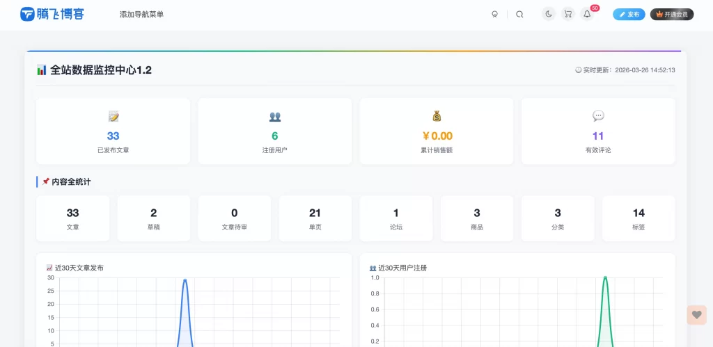 图片[1] - 子比主题 - 全站数据统计监控页面