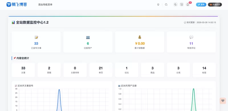 子比主题 - 全站数据统计监控页面 - 腾飞博客