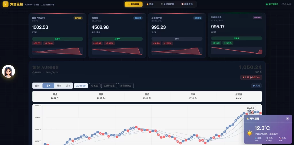 图片[1] - 2026新版黄金价格监控源码 - K线图模块