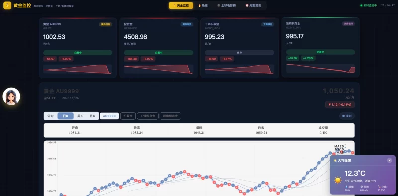 2026新版黄金价格监控源码 - K线图模块 - 腾飞博客