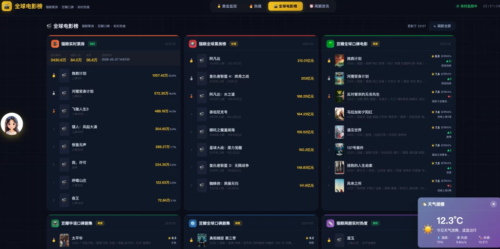 图片[3] - 2026新版黄金价格监控源码 - K线图模块