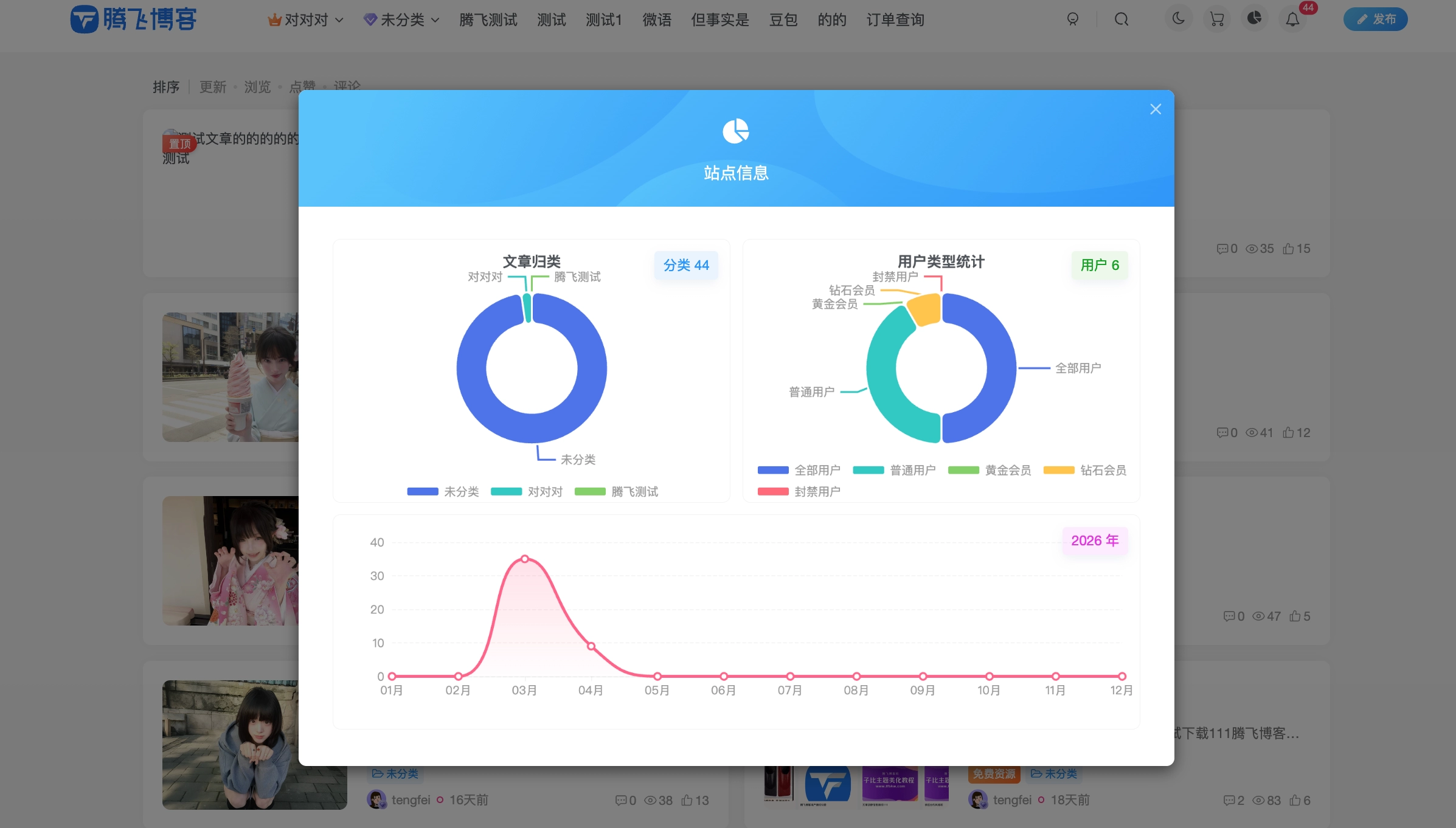 子比主题 - 顶部导航站点信息统计 - 腾飞博客